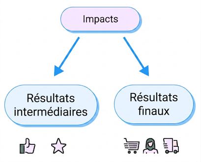 retombées