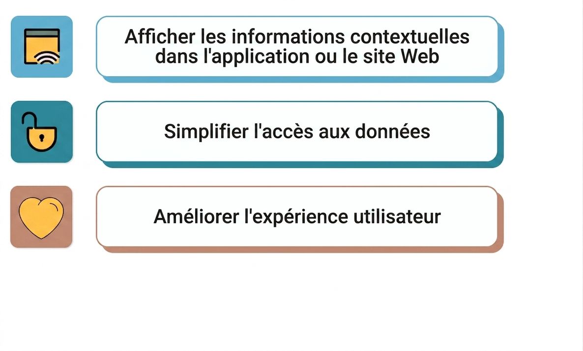 intégré