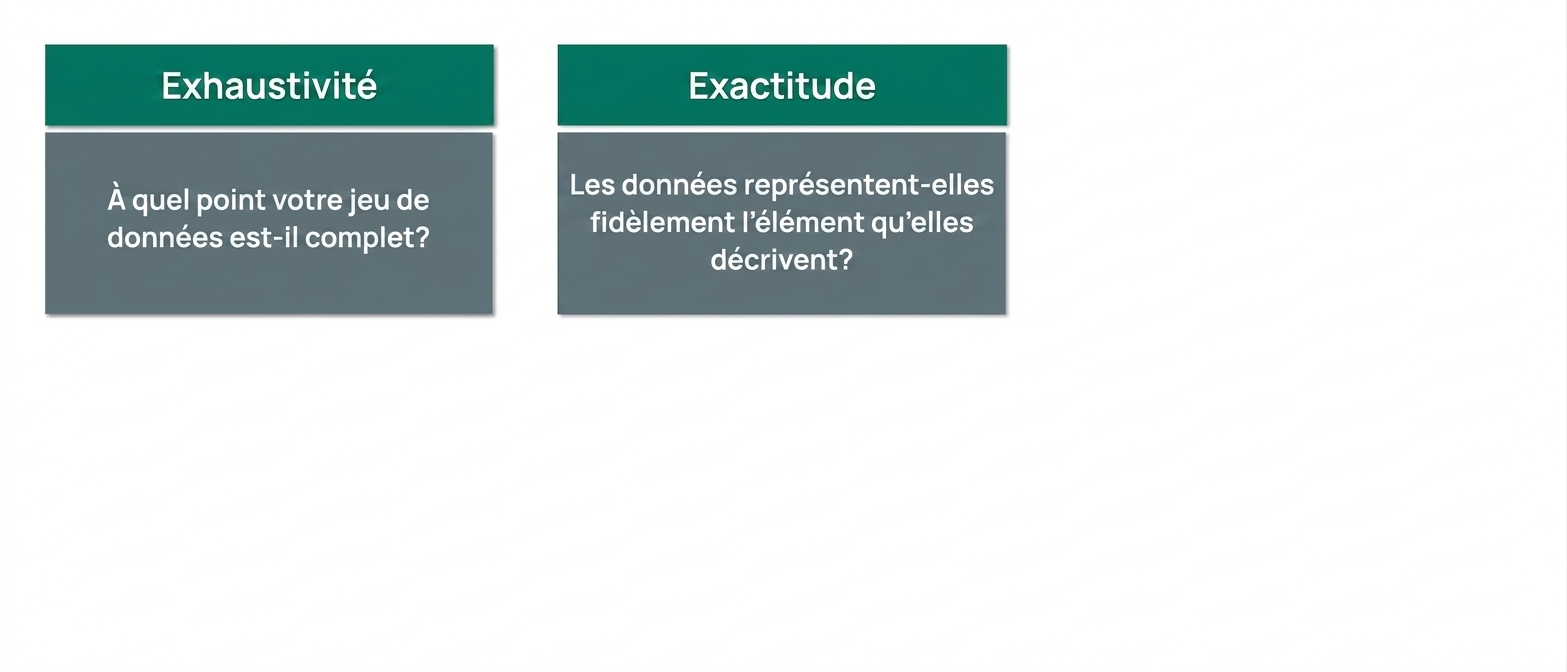 vérification
