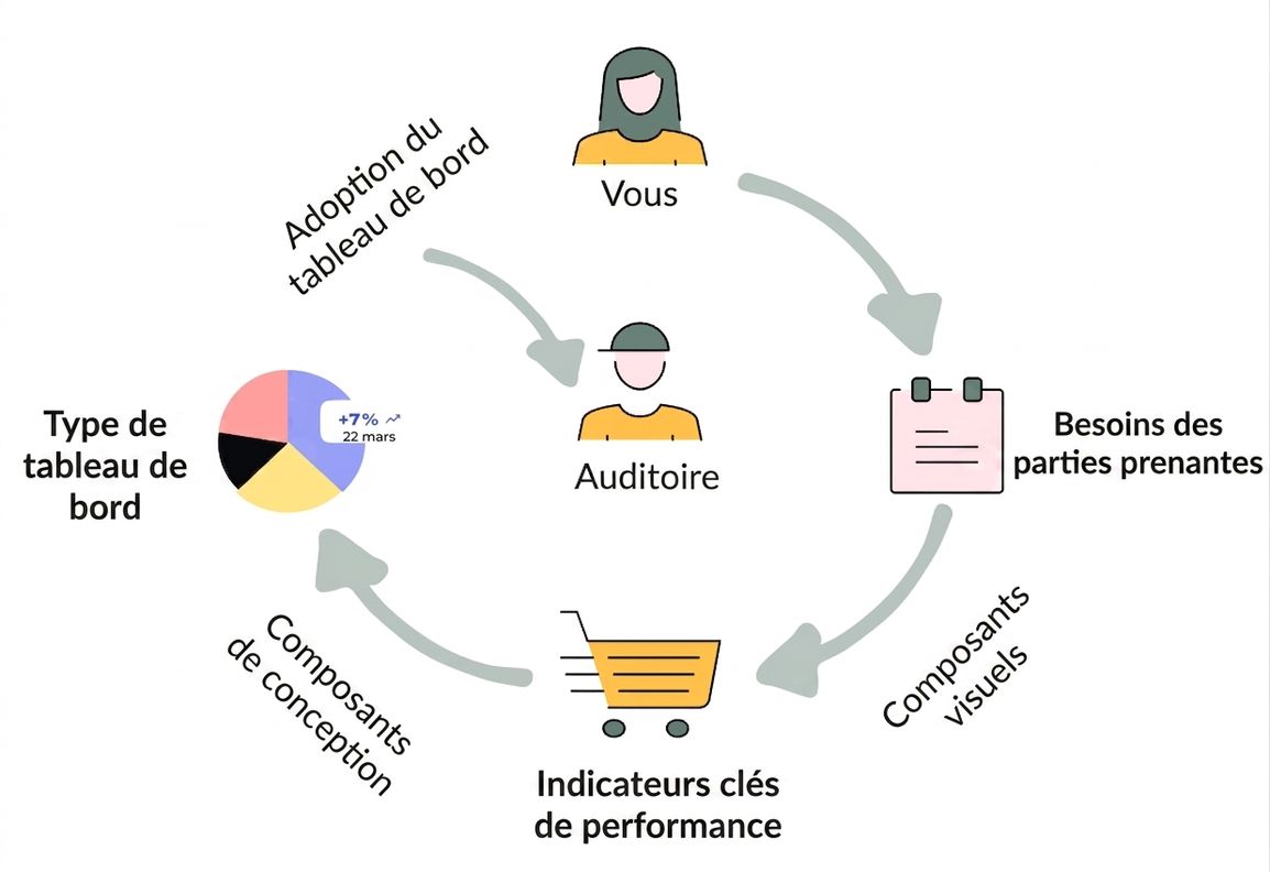 aperçu du cours