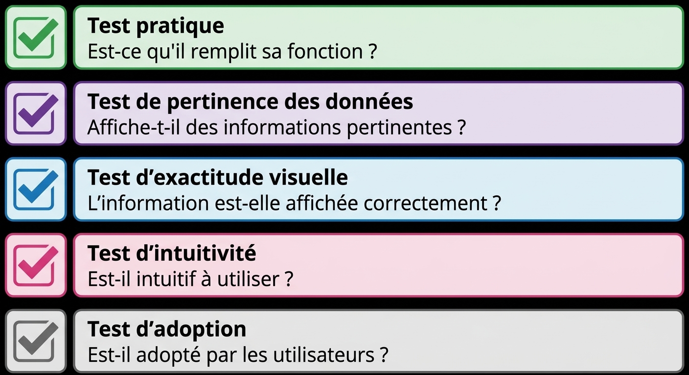 évaluation