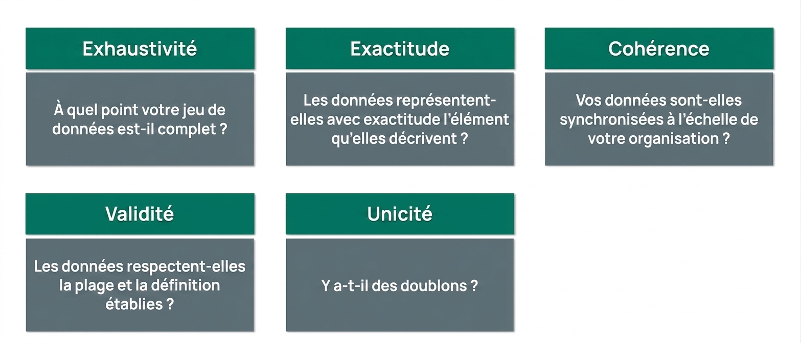 vérification