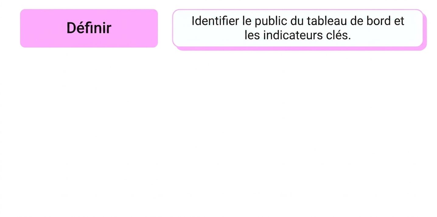 étapes