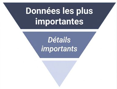 enchaînement logique