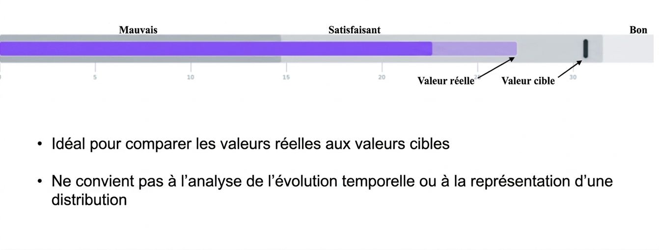 Bullet Graph