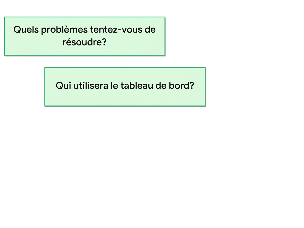 questions pour le tableau de bord