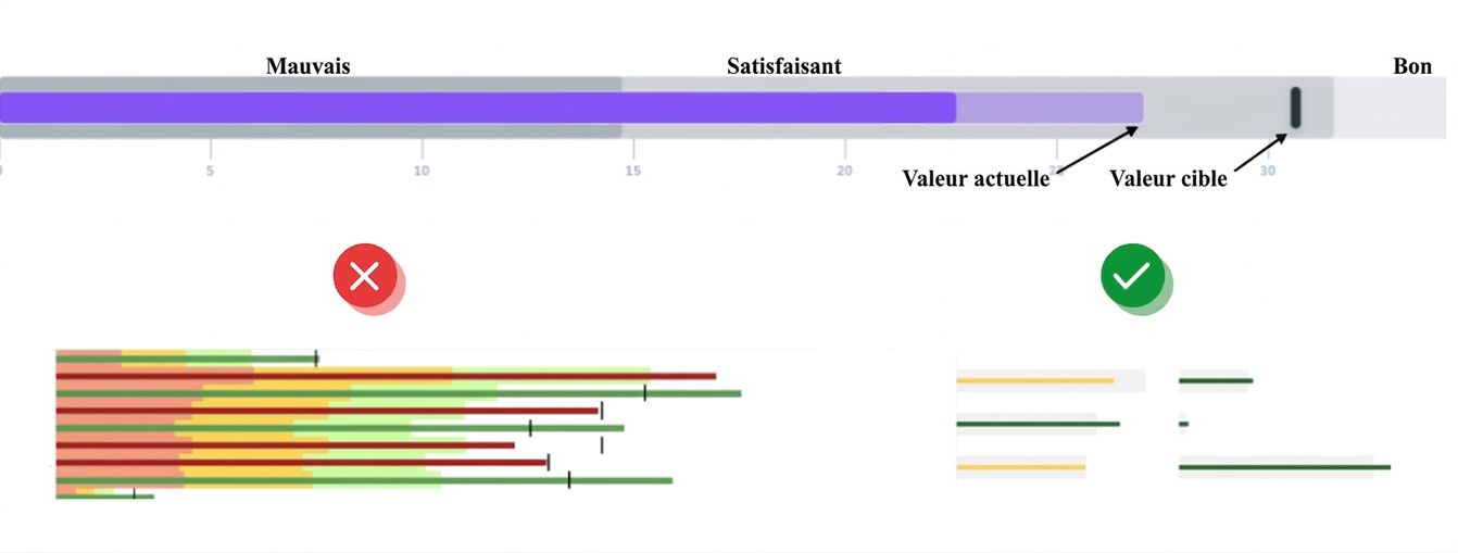 Bullet Graph