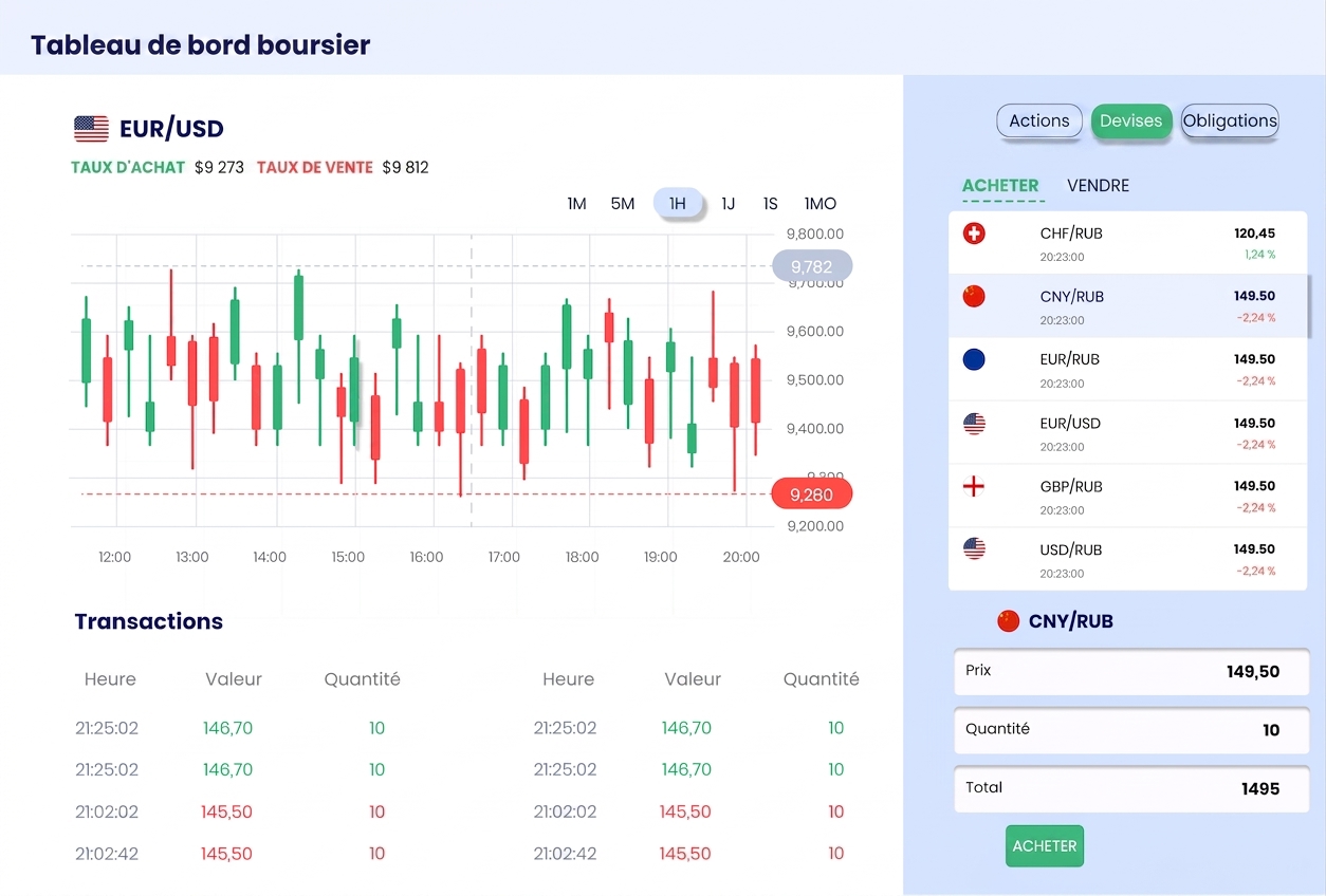 tableau de bord exploratoire