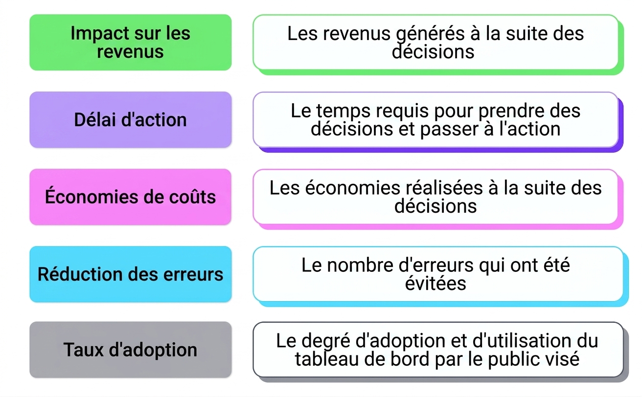 incidence sur l'entreprise