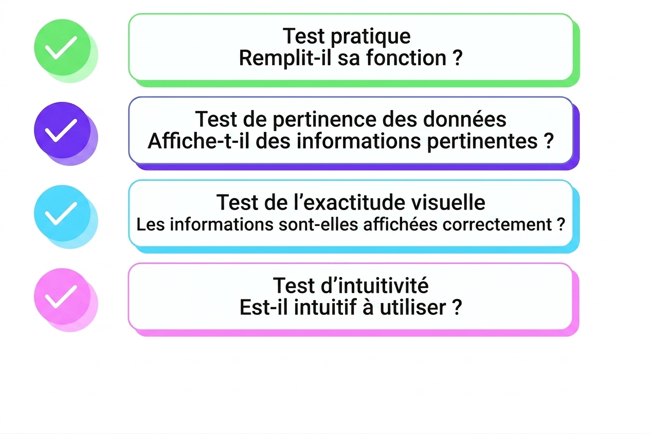 évaluation