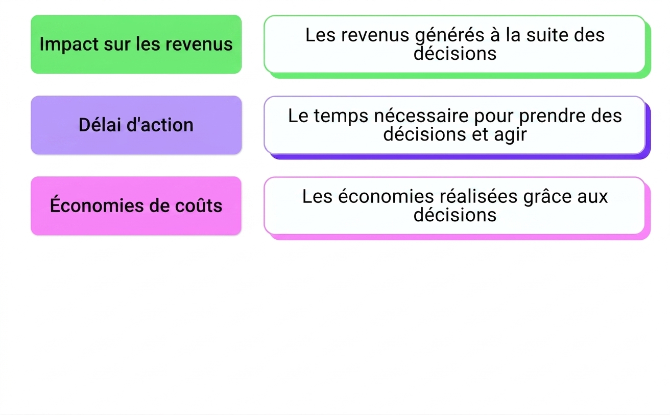 incidence sur l'entreprise