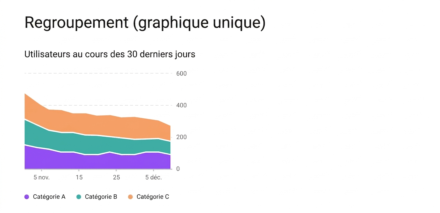 multivarié