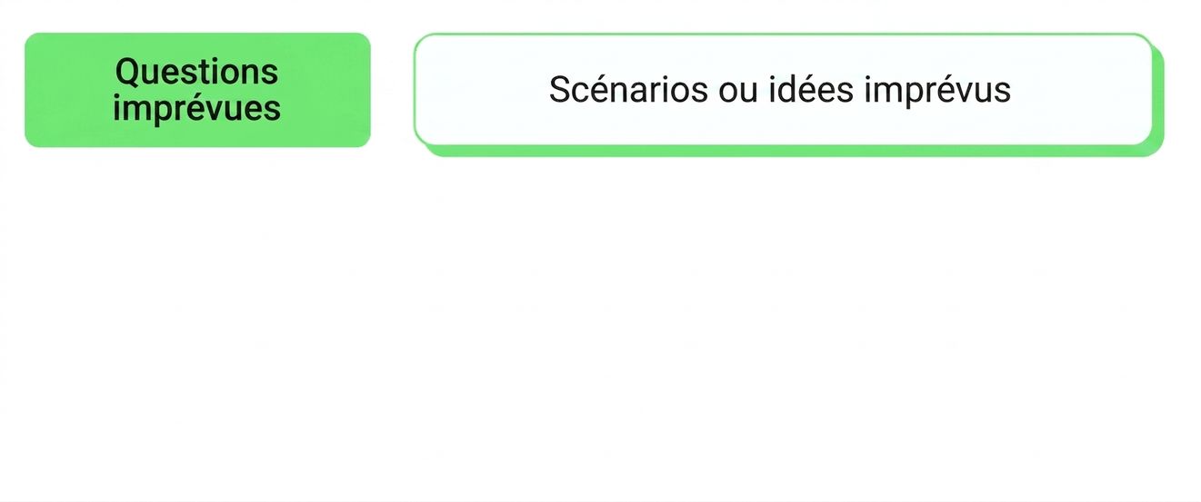 ad hoc