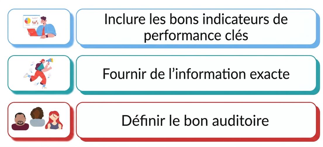 tableau de bord exploitable