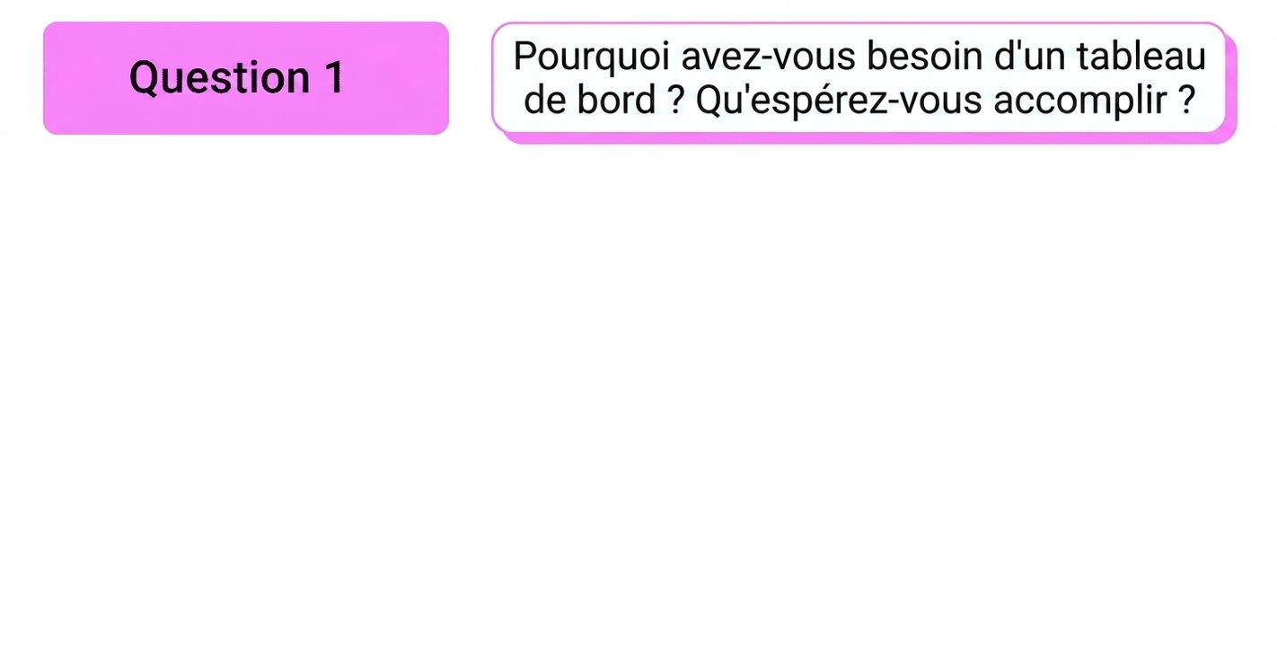 questions