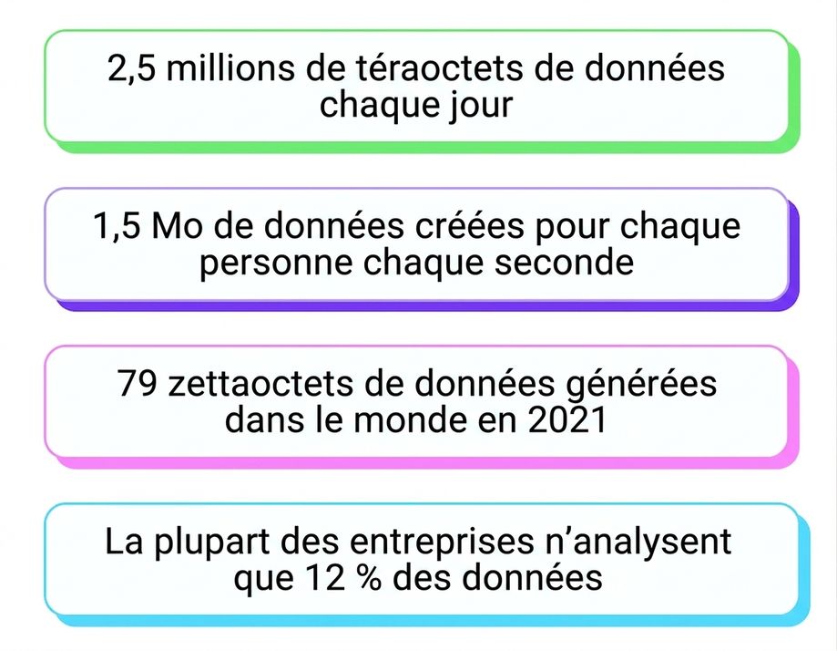 déluge de données