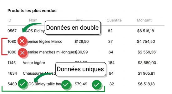 données uniques