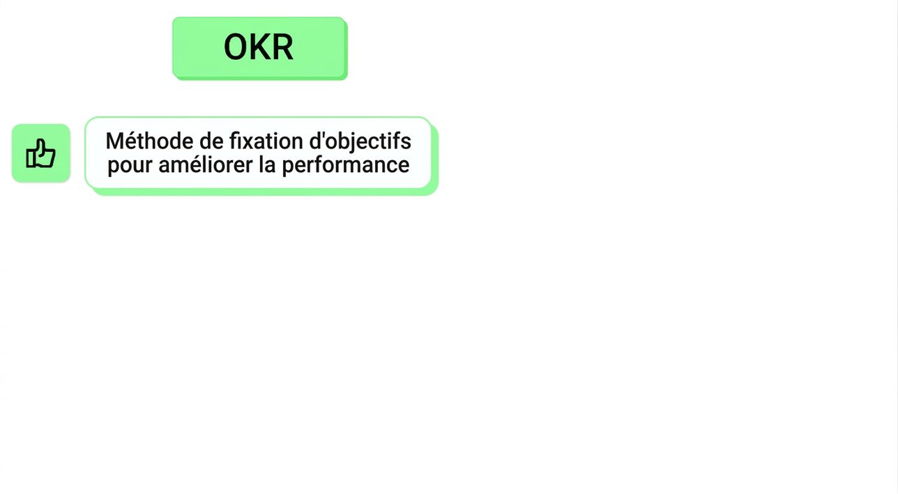 okr