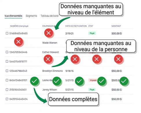 données manquantes