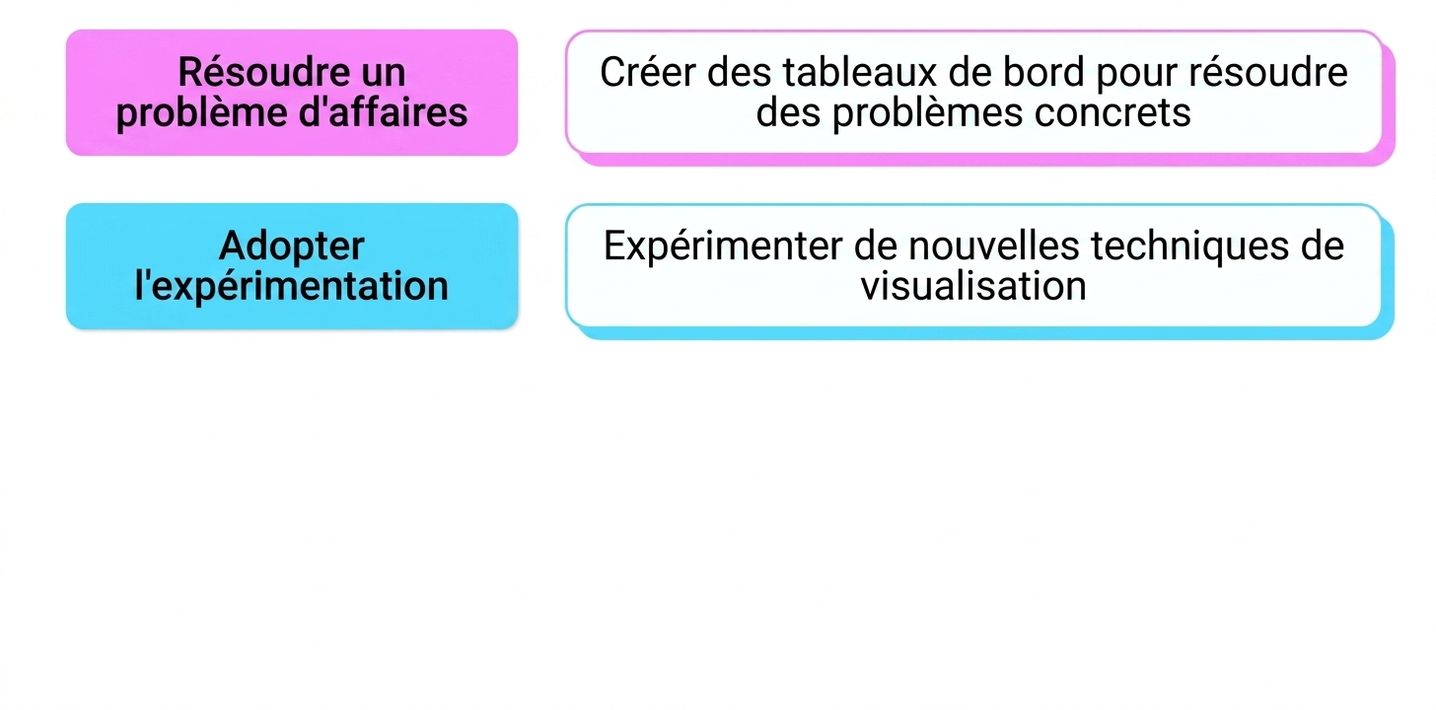 état d'esprit