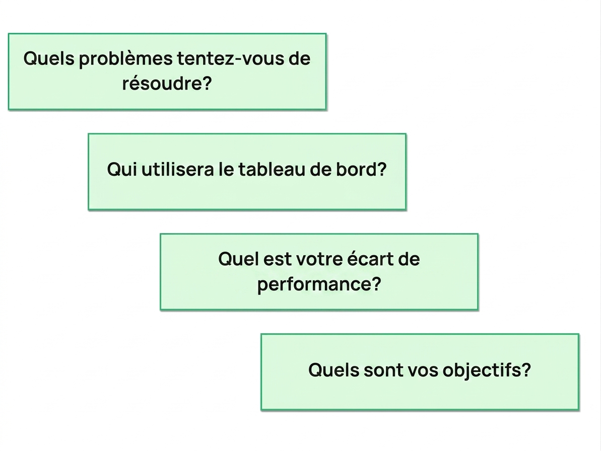 questions pour le tableau de bord