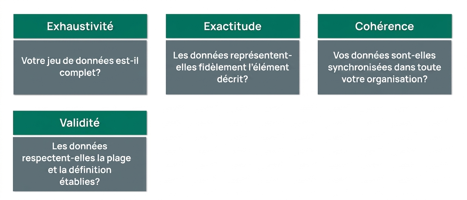 vérification