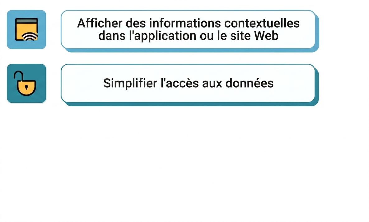 intégré