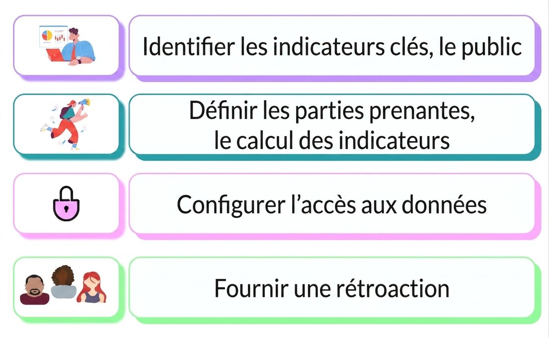responsabilités