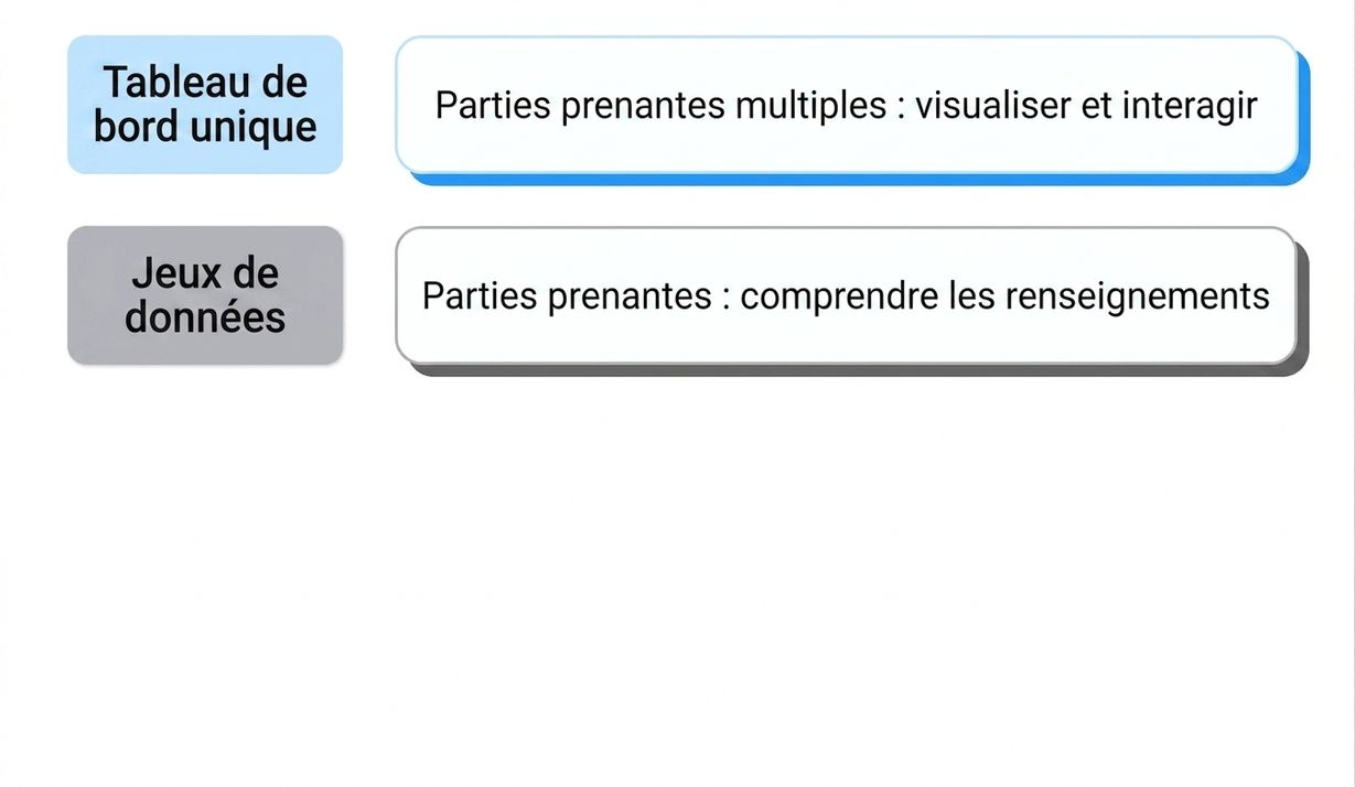partage