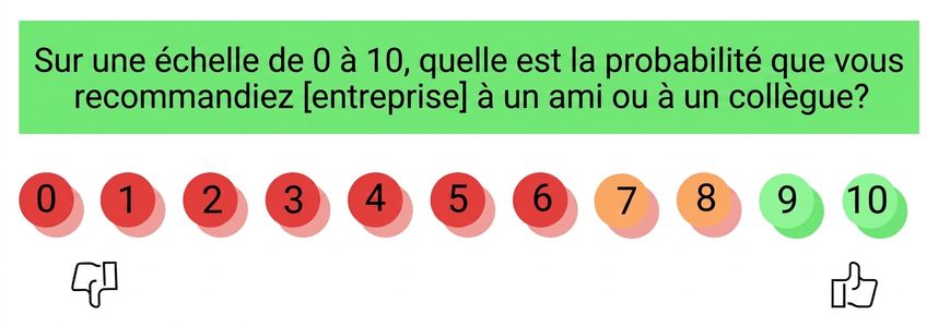 indice net de recommandation