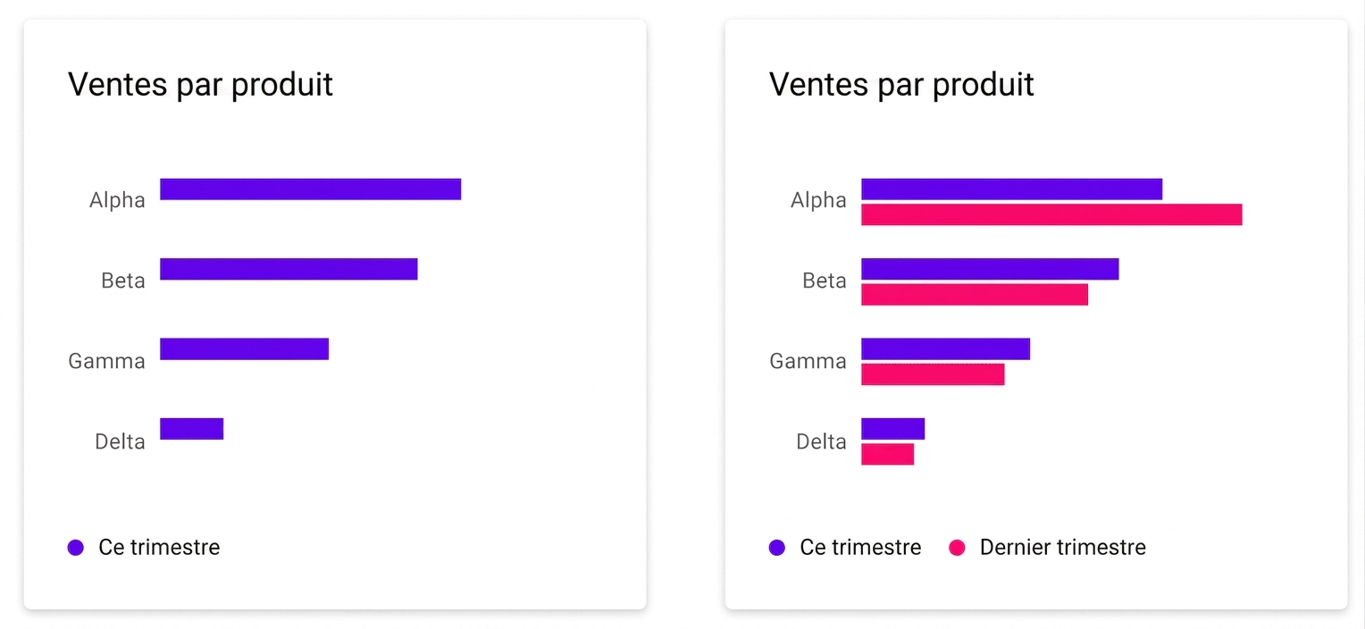 comparaison