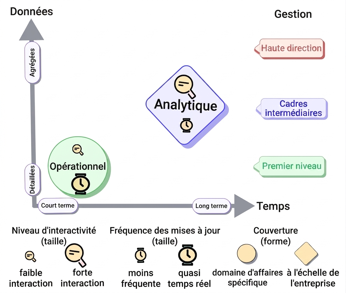 taxonomie – analytique