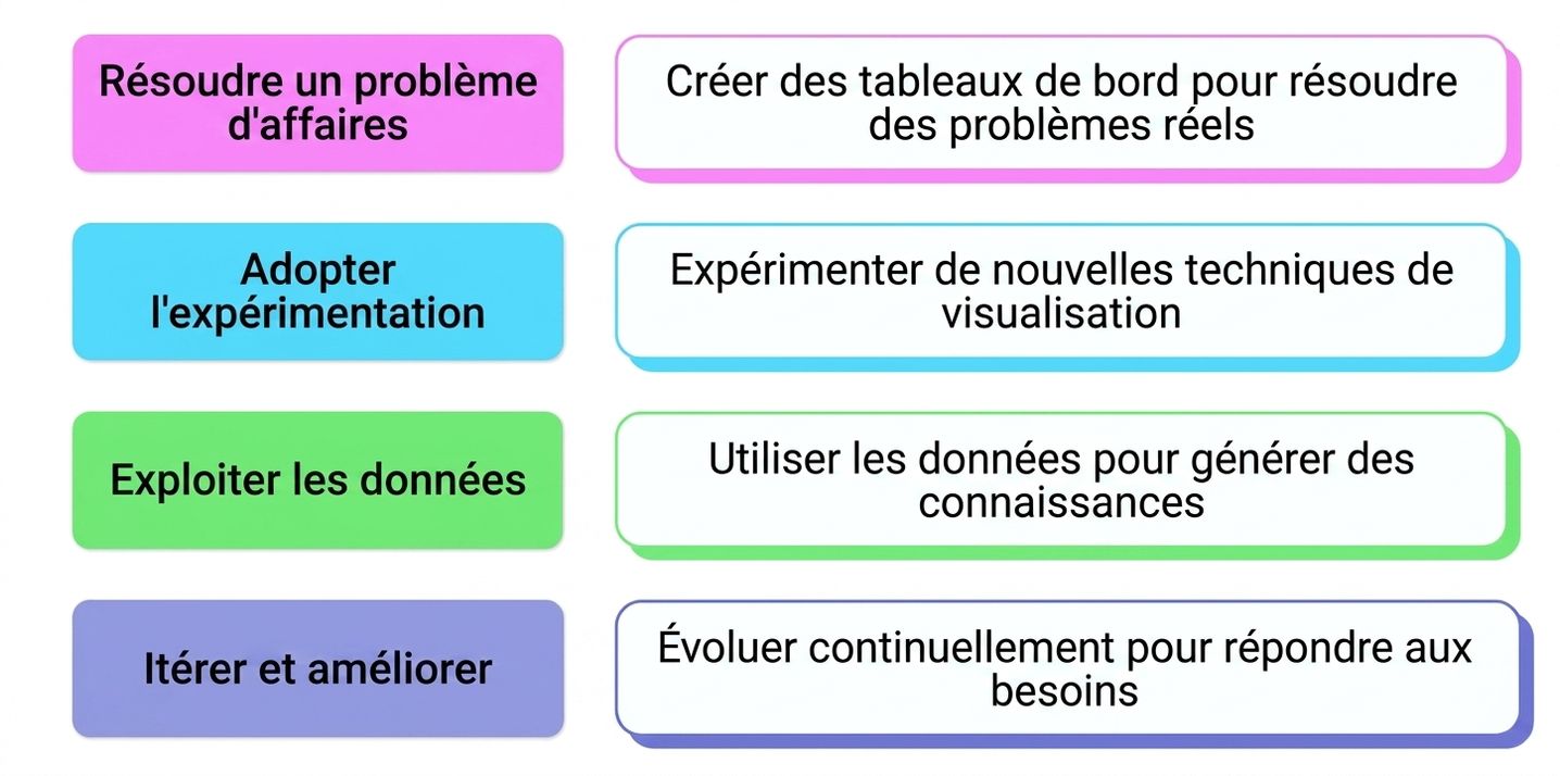 état d'esprit
