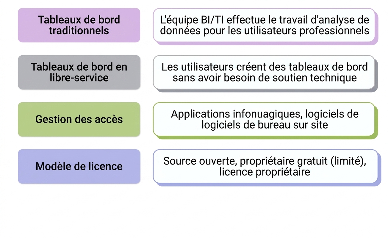 logiciel