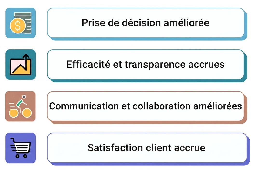 tableau de bord réussi