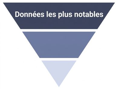 enchaînement logique