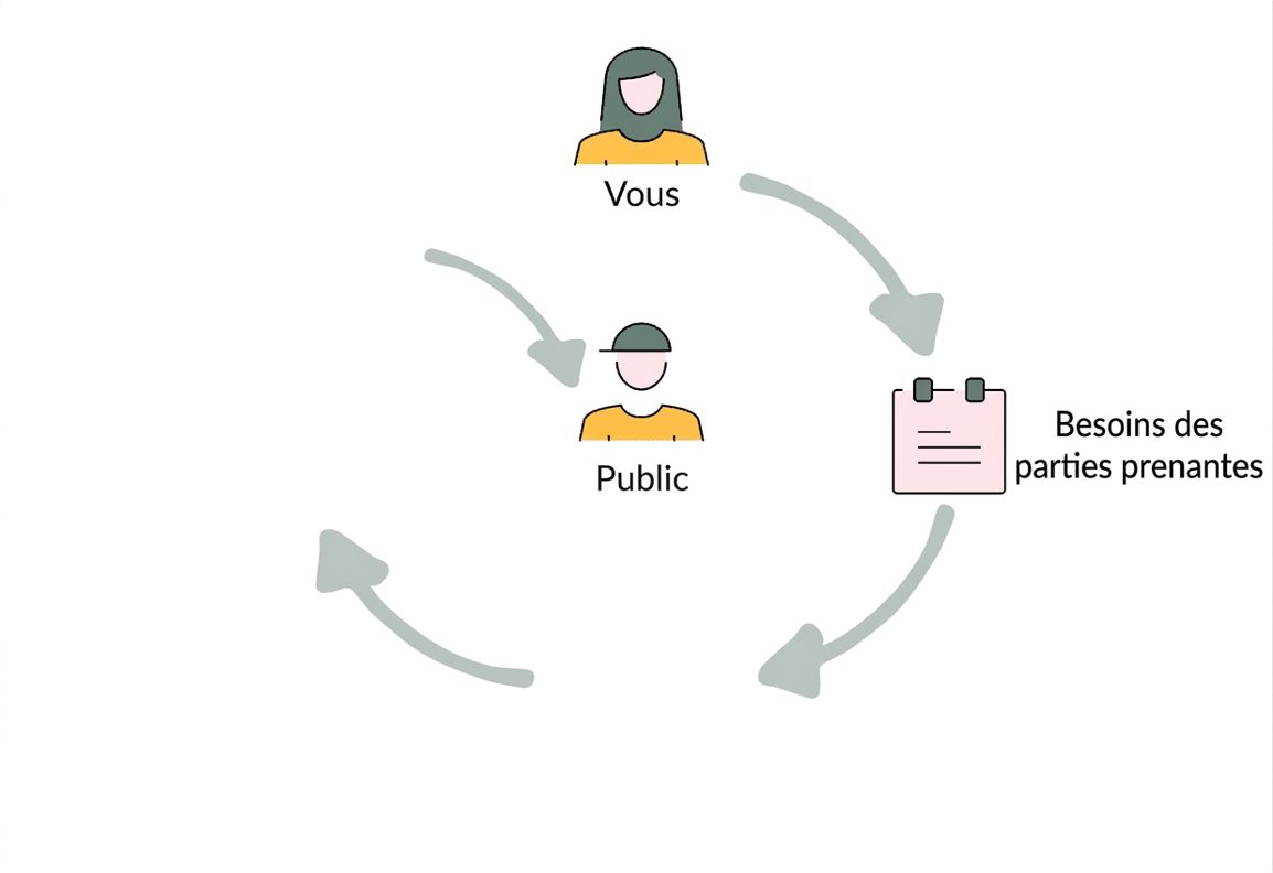aperçu du cours