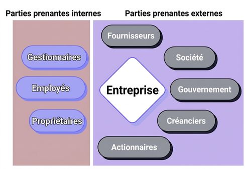 entreprise