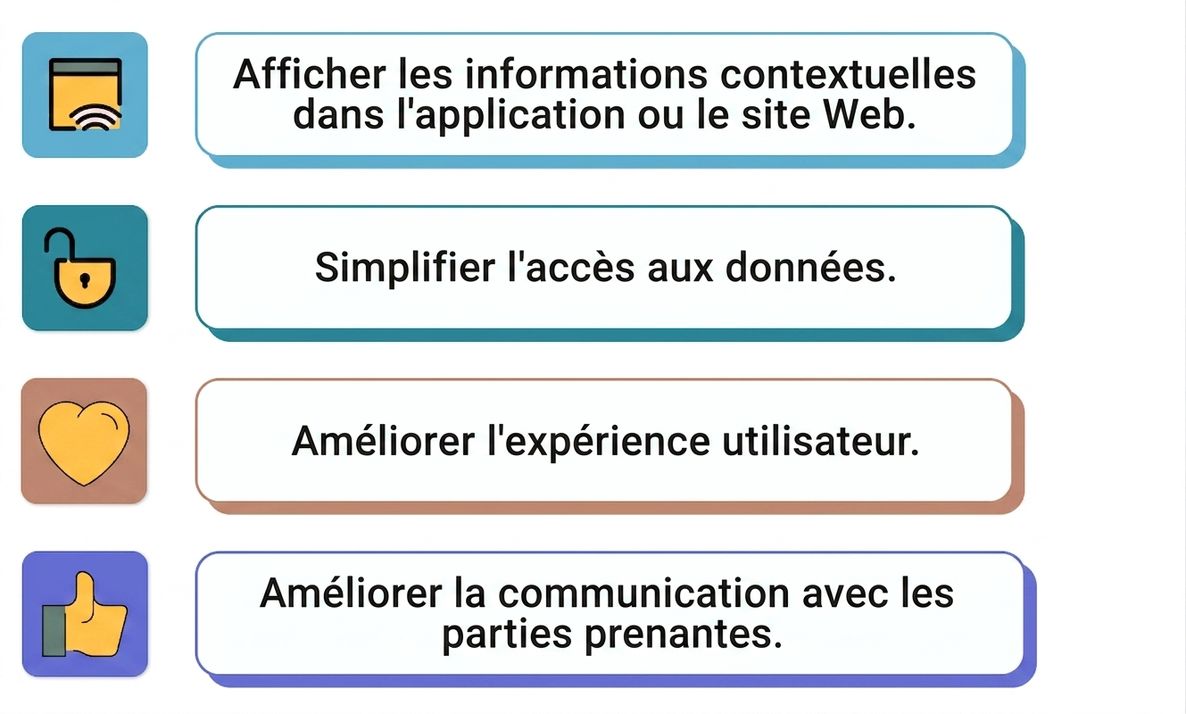 intégré