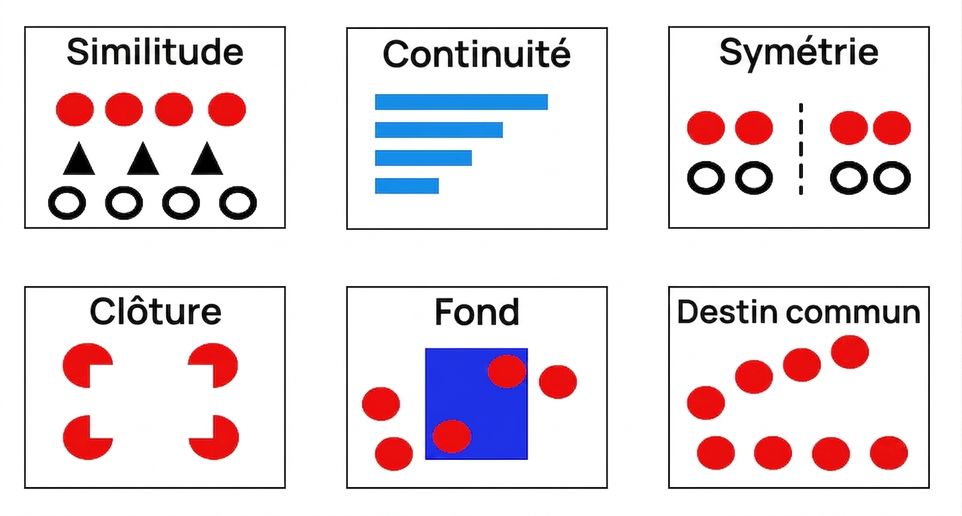 gestalt