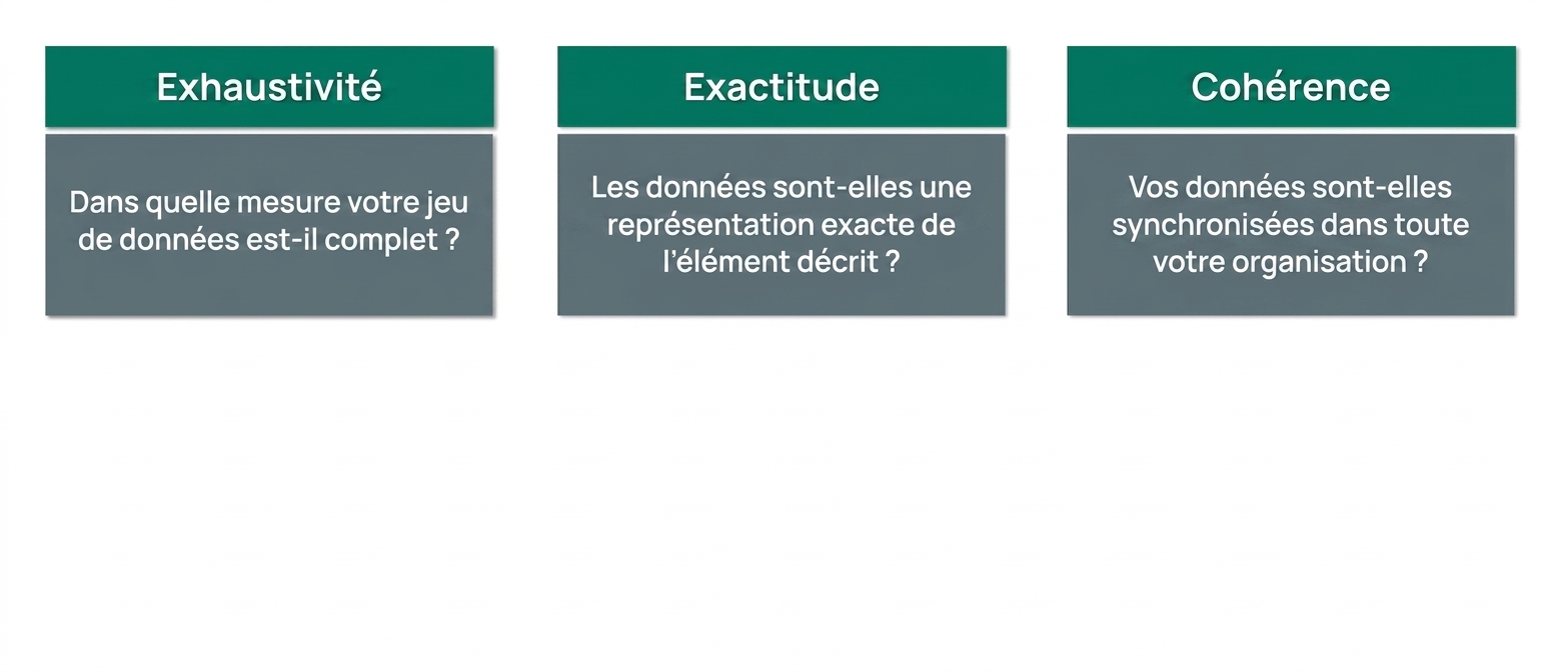 vérification