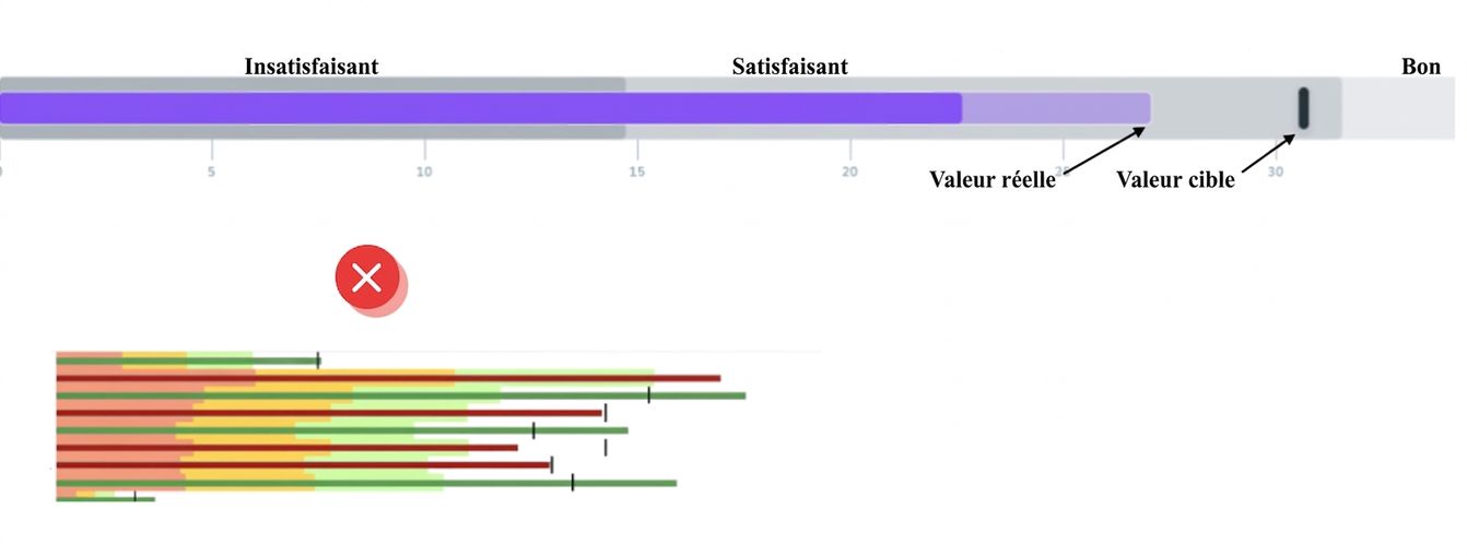 Bullet Graph