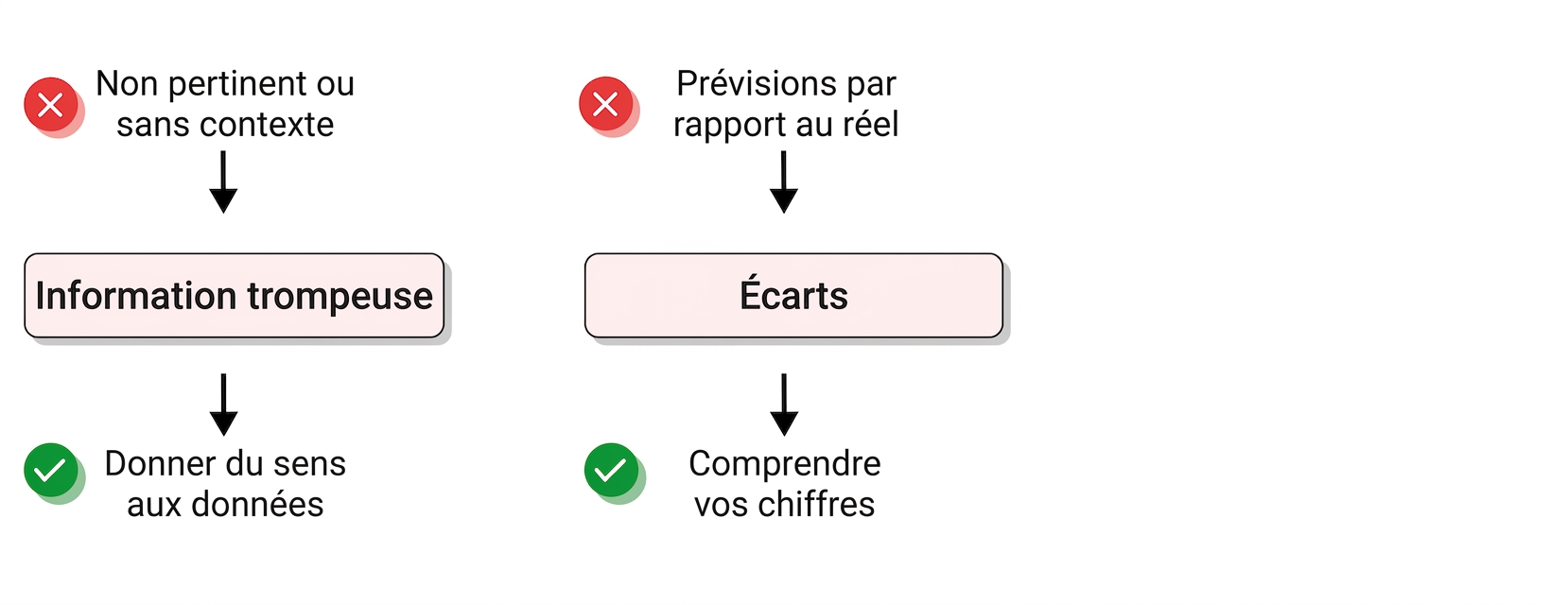 défis