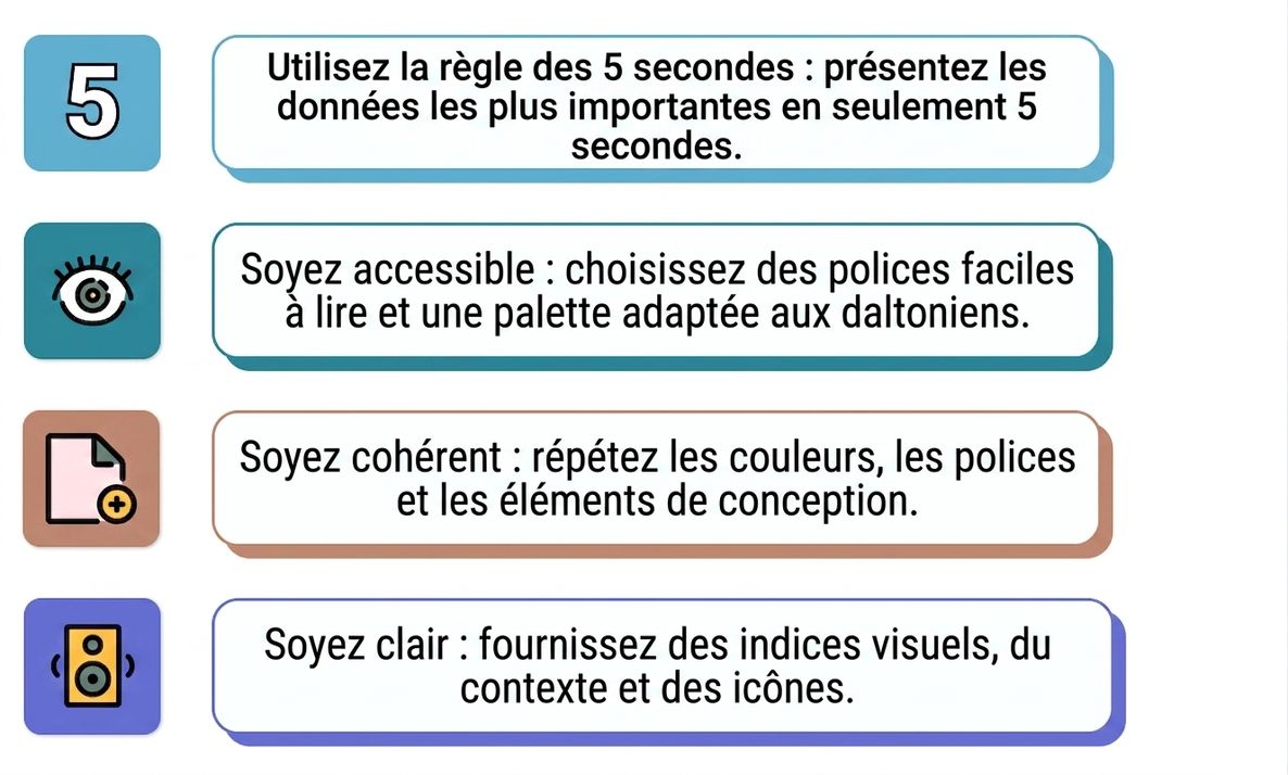 charge cognitive