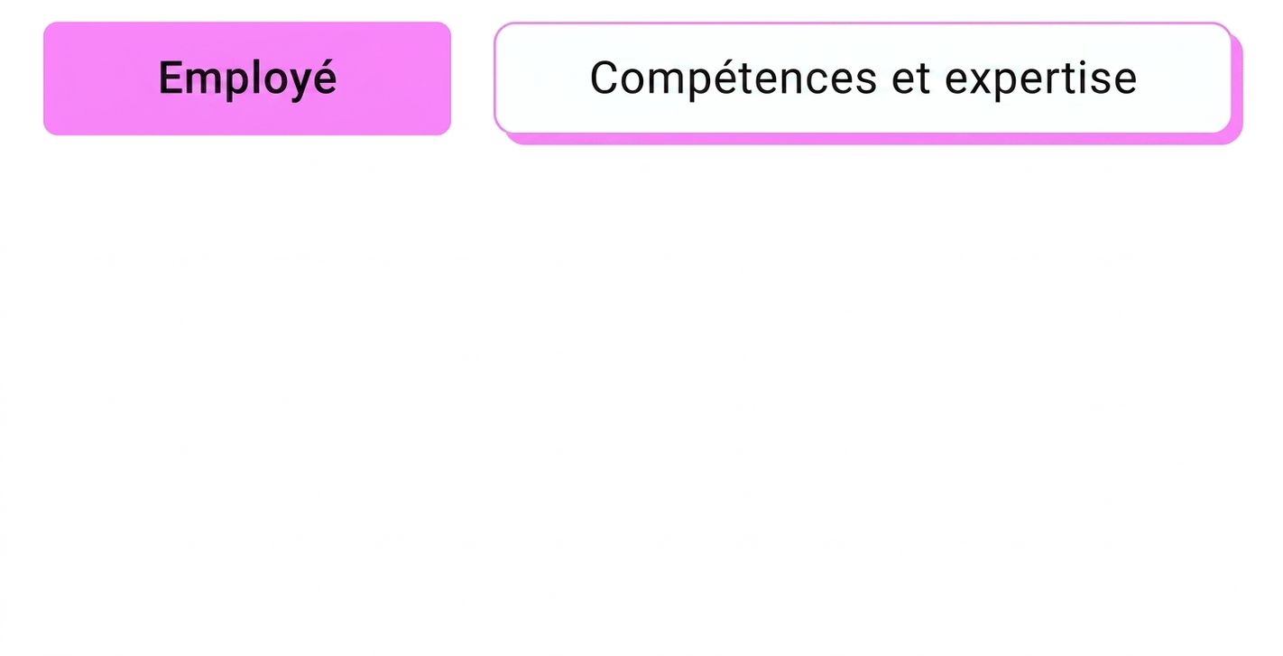 compétences