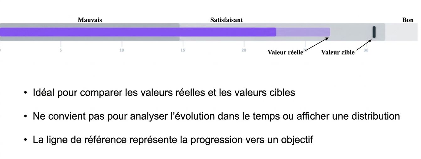 Bullet Graph