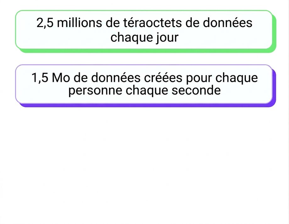 déluge de données