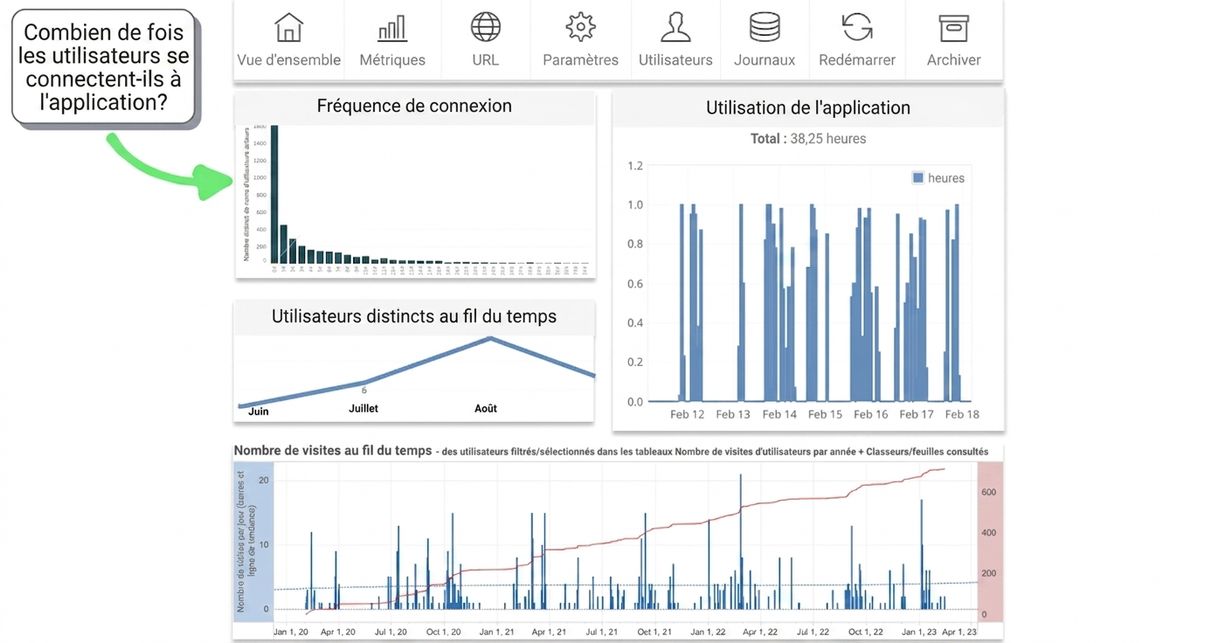 fréquence d'utilisation