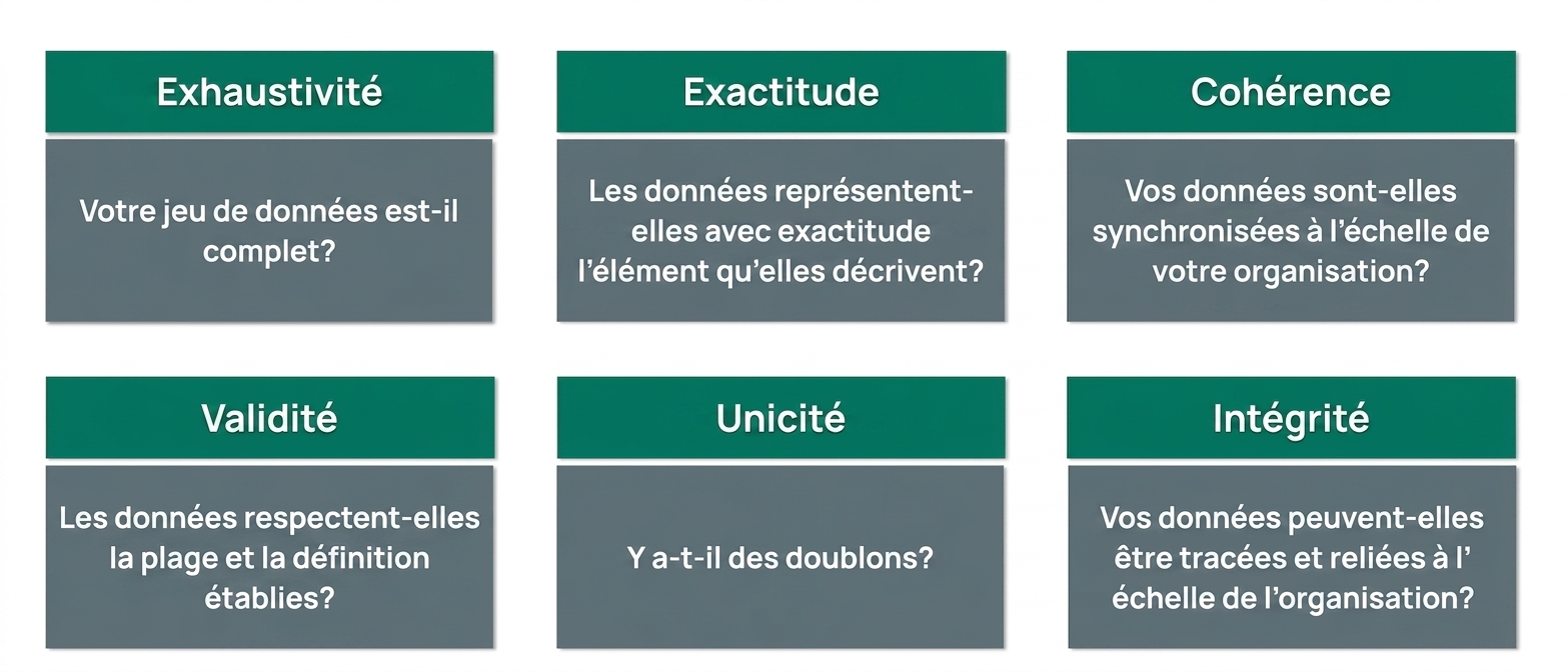 vérification