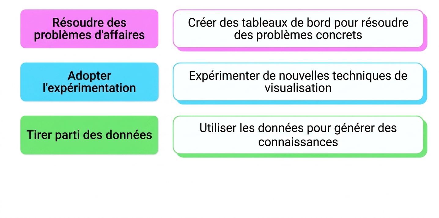 état d'esprit